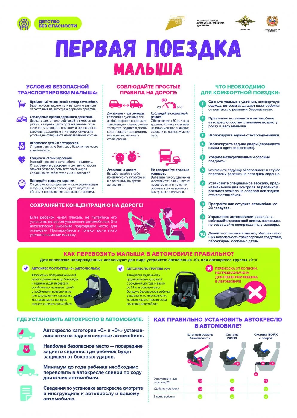 Первая поездка малыша