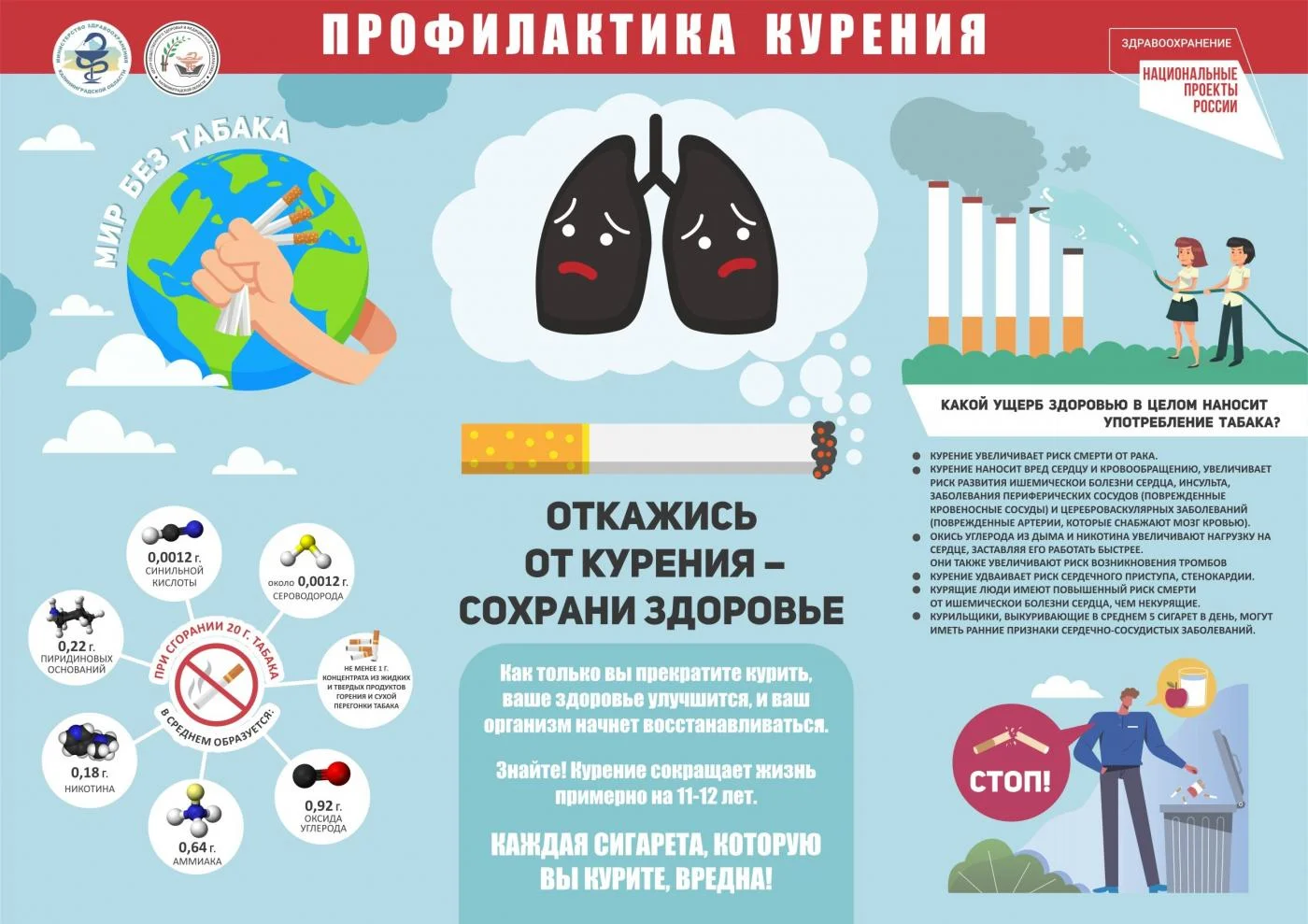 Международный день отказа от курения 31 мая 2021